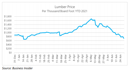 Graphic for Retirement 2nd Quarter Market Update