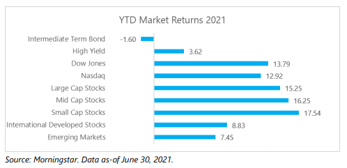 Graphics for Retirement Market Update