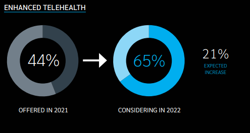 Enhanced Health