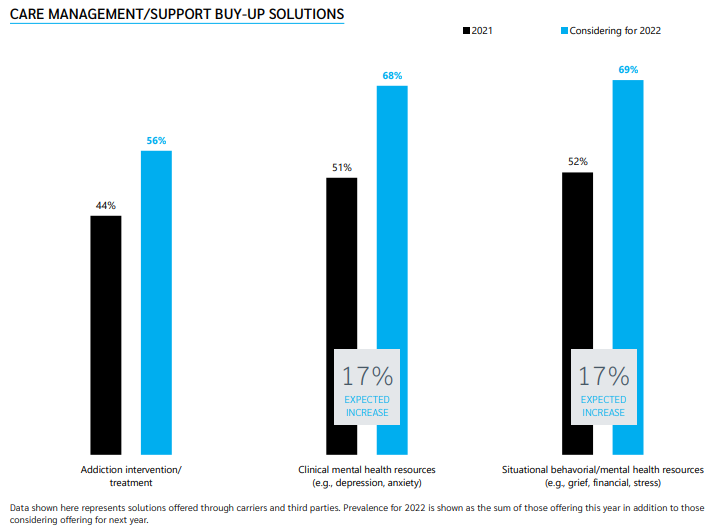 Care Management