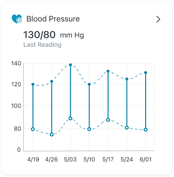 A screenshot of the blood pressure widget