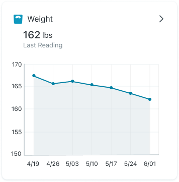 A screenshot of the weight widget 