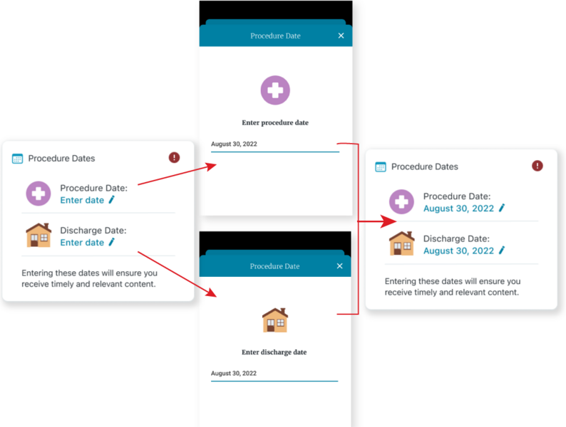 Several screenshots of managing your procedure or health dates 