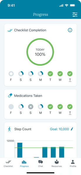 A screenshot of checklist completion and mediations taken